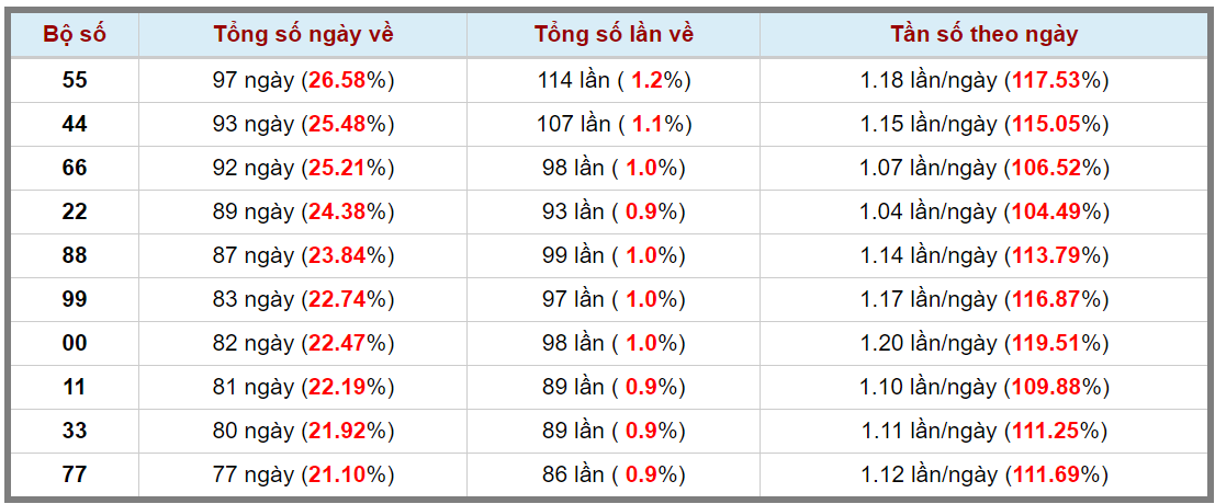 Loto kép XSMB 13072023 - Phân tích lô kép XSMB Thứ 5 hôm nay 3