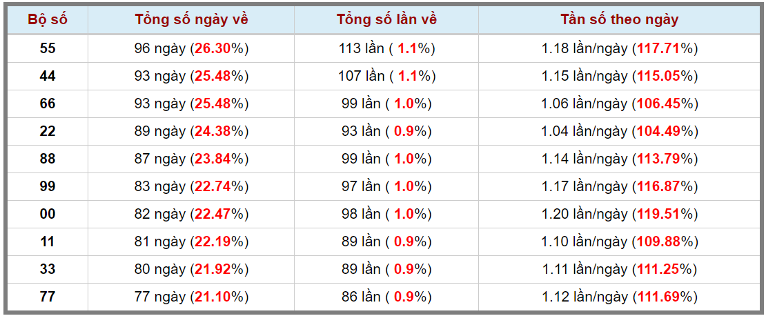 Loto kép XSMB 14072023 - Phân tích lô kép XSMB Thứ 6 hôm nay 3