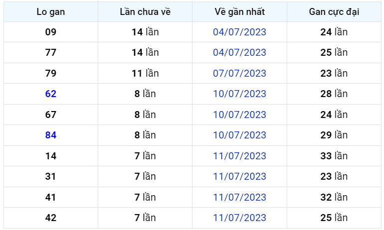 Bình luận KQXSMB 19072023 đặc biệt chuyển qua nhỏ hơn 50 1