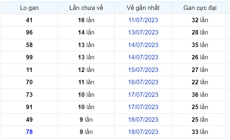 Bình luận KQXSMB 28072023 đặc biệt chuyển qua nhỏ hơn 50 1