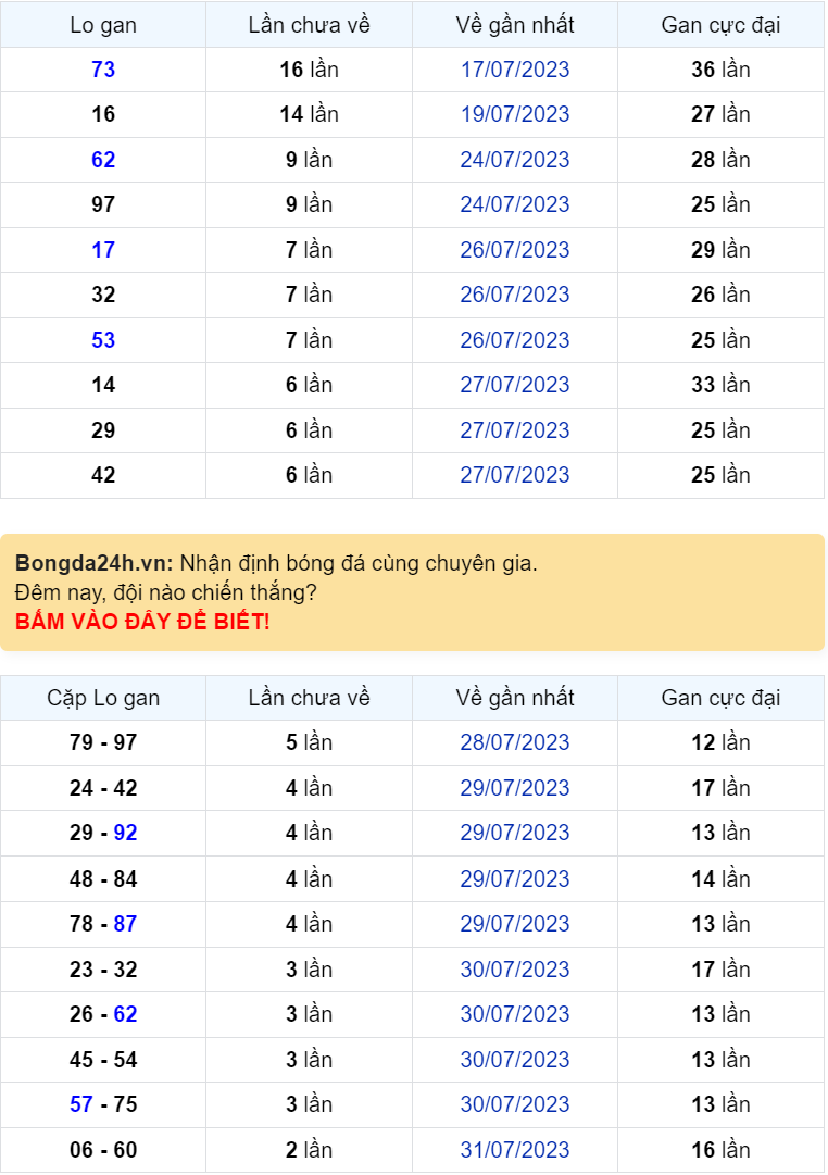 Bình luận KQXSMB 03082023 đặc biệt là kép 88 1