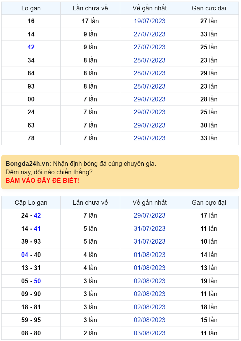 Bình luận KQXSMB 06082023 đặc biệt vẫn nhỏ hơn 50 1
