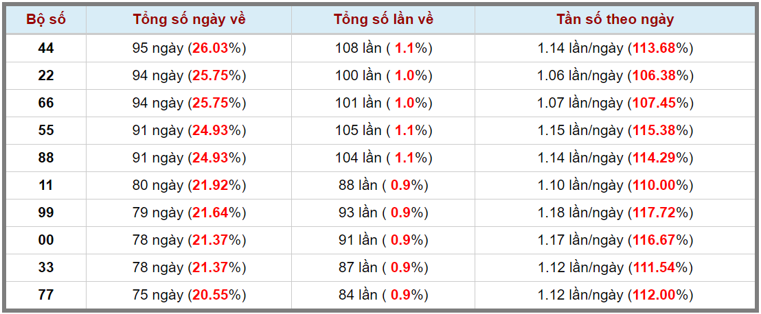 Loto kép XSMB 09082023 - Phân tích lô kép XSMB Thứ 4 hôm nay 3