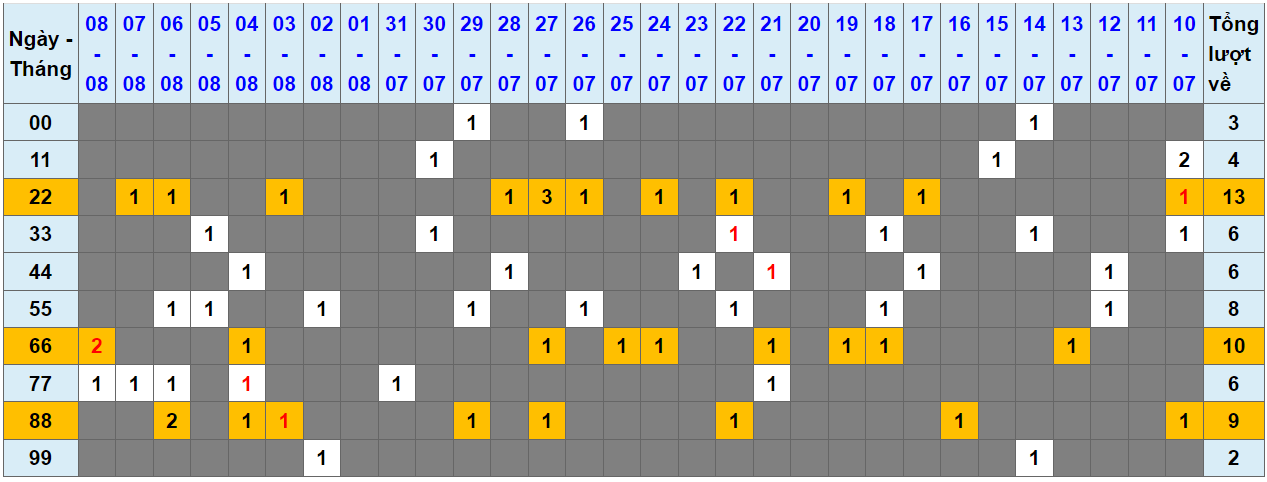 Loto kép XSMB 09082023 - Phân tích lô kép XSMB Thứ 4 hôm nay 1