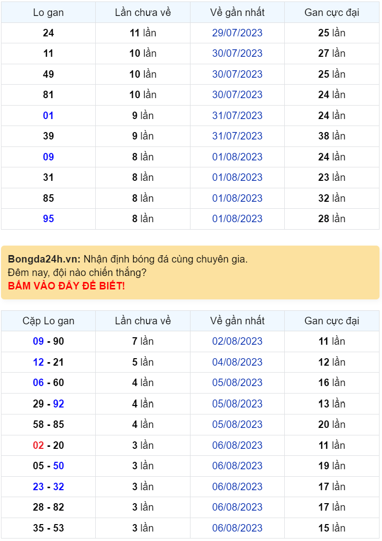 Bình luận KQXSMB 10082023 đặc biệt chuyển qua nhỏ hơn 50 1