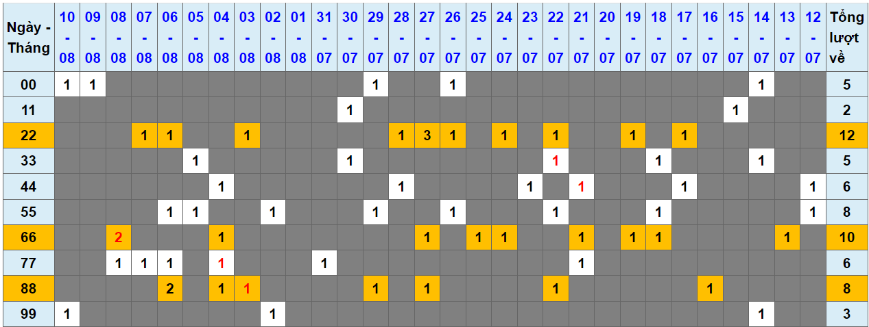 Loto kép XSMB 11082023 - Phân tích lô kép XSMB Thứ 6 hôm nay 1