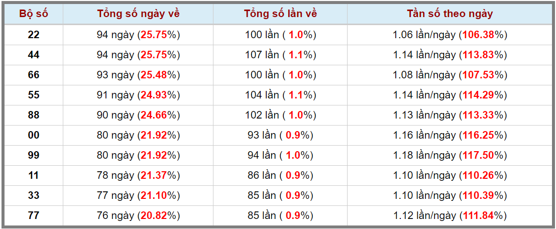 Loto kép XSMB 14082023 - Phân tích lô kép XSMB Thứ 2 hôm nay 3