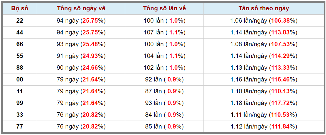 Loto kép XSMB 15082023 - Phân tích lô kép XSMB Thứ 3 hôm nay 3