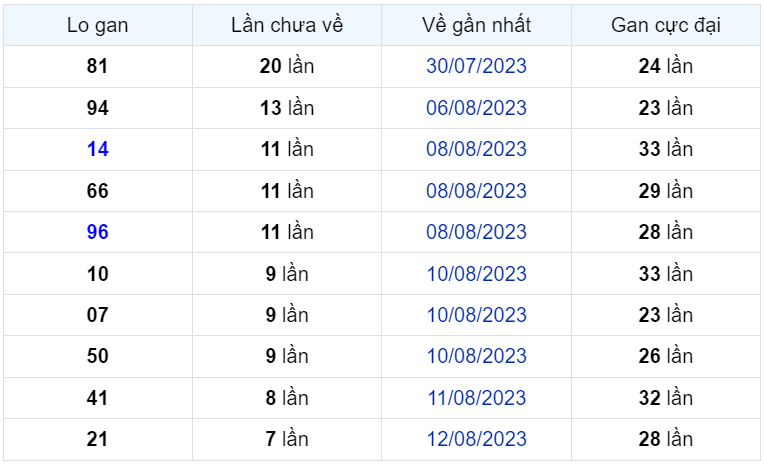 Bình luận KQXSMB 20082023 đặc biệt liên tiếp nhỏ hơn 50 1
