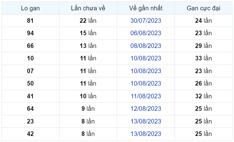 Bình luận KQXSMB 22082023 ơn giời đặc biệt đã lớn hơn 50 1