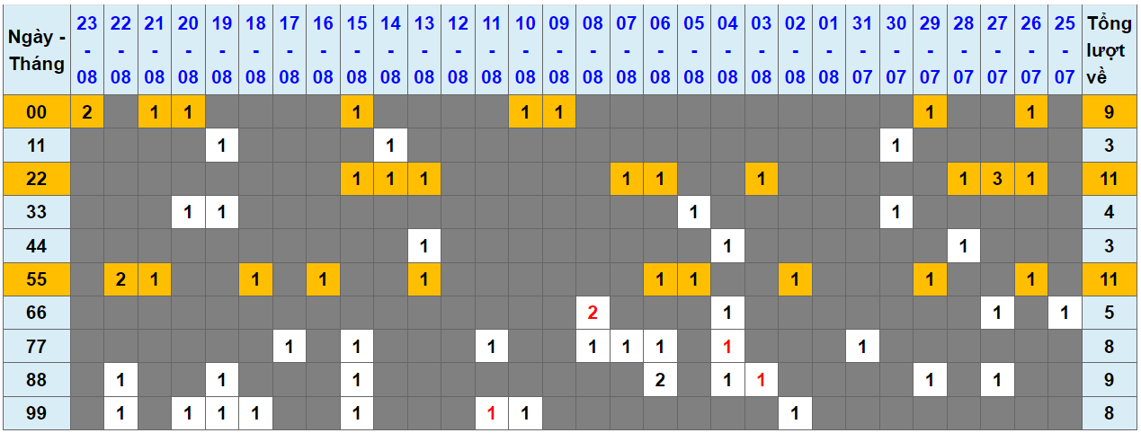 Loto kép XSMB 24082023 - Phân tích lô kép XSMB Thứ 5 hôm nay 1