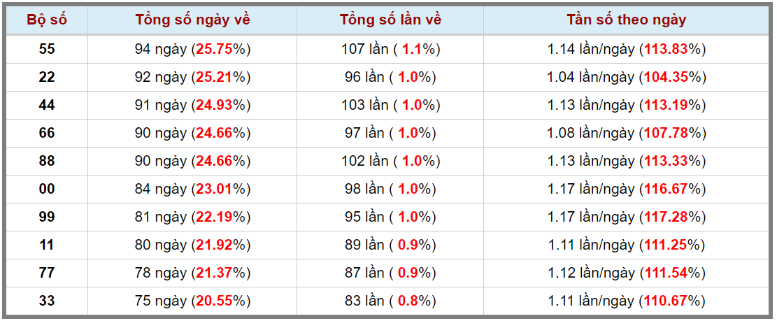 Loto kép XSMB 26082023 - Phân tích lô kép XSMB Thứ 7 hôm nay 3