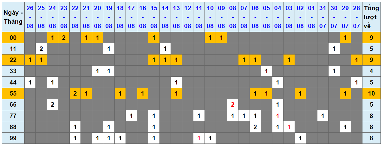 Loto kép XSMB 27082023 - Phân tích lô kép XSMB Chủ nhật hôm nay 1