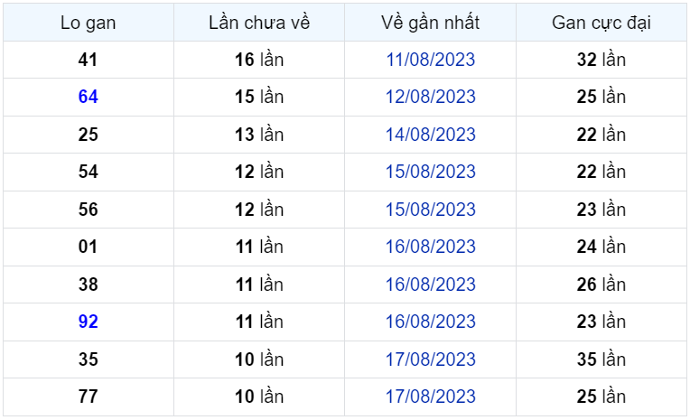 Bình luận KQXSMB 28082023 đặc biệt chuyển qua lớn hơn 50 1