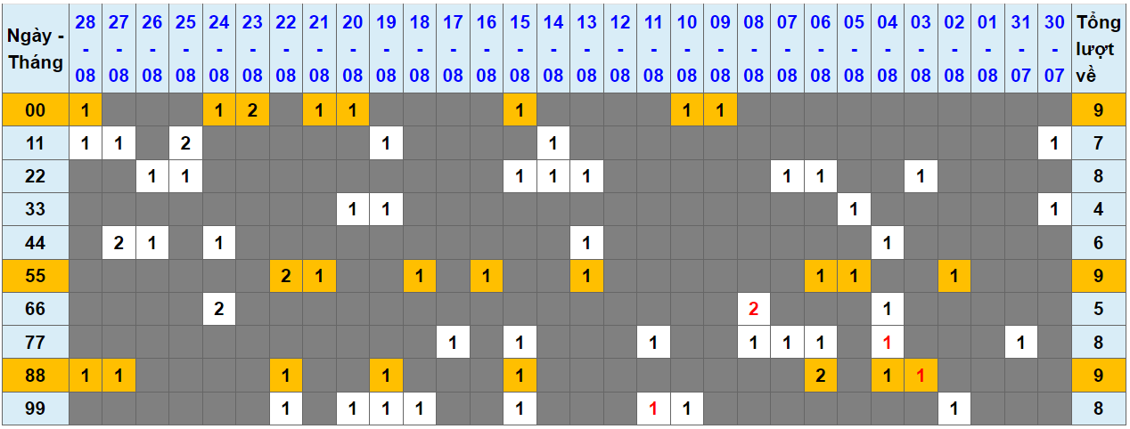 Loto kép XSMB 29082023 - Phân tích lô kép XSMB Thứ 3 hôm nay 1