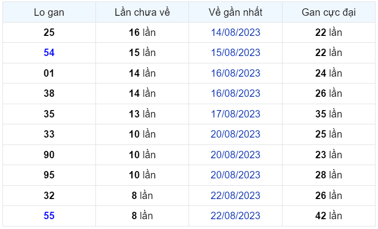 Bình luận KQXSMB 31082023 đặc biệt đã chuyển qua nhỏ hơn 50 1