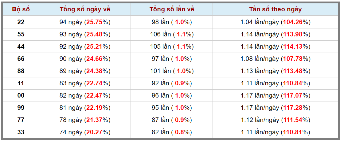 Loto kép XSMB 01092023 - Phân tích lô kép XSMB Thứ 6 hôm nay 3