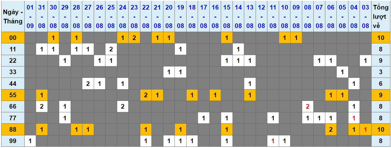 Loto kép XSMB 02092023 - Phân tích lô kép XSMB Thứ 7 hôm nay 1