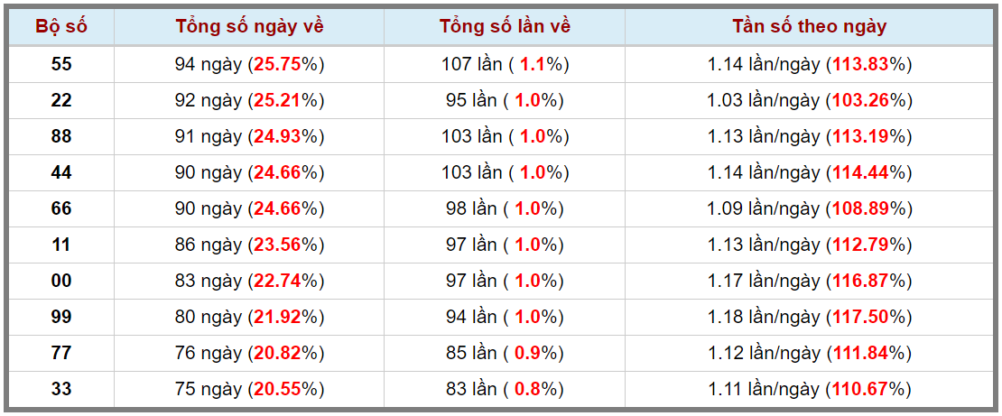Loto kép XSMB 05092023 - Phân tích lô kép XSMB Thứ 3 hôm nay 3