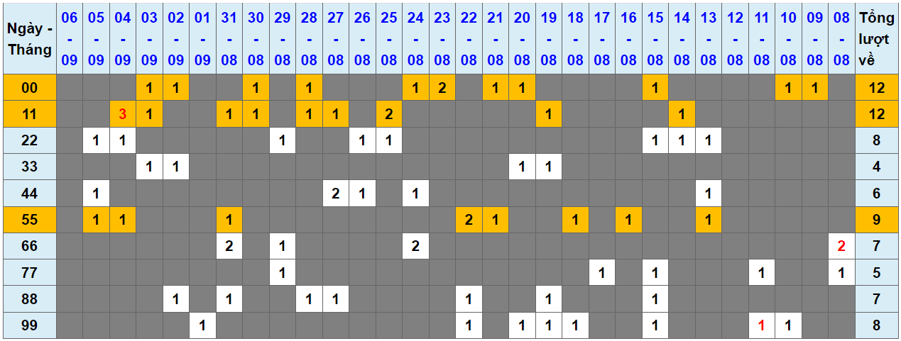 Loto kép XSMB 07092023 - Phân tích lô kép XSMB Thứ 5 hôm nay 1