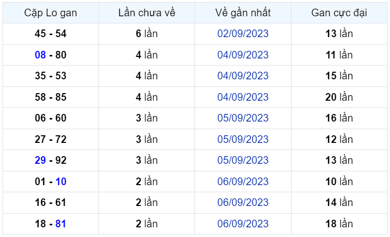 Bình luận KQXSMB 09092023 hôm nay có 51 69 xuất hiện 3 lần 2