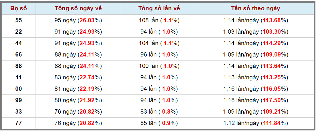 Loto kép XSMB 10092023 - Phân tích lô kép XSMB Chủ nhật hôm nay 3
