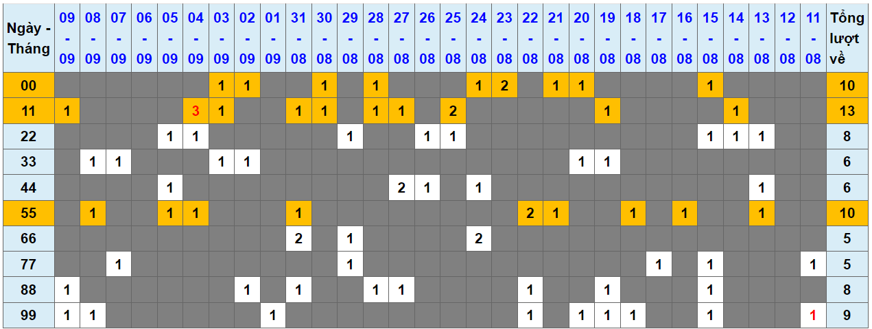 Loto kép XSMB 10092023 - Phân tích lô kép XSMB Chủ nhật hôm nay 1