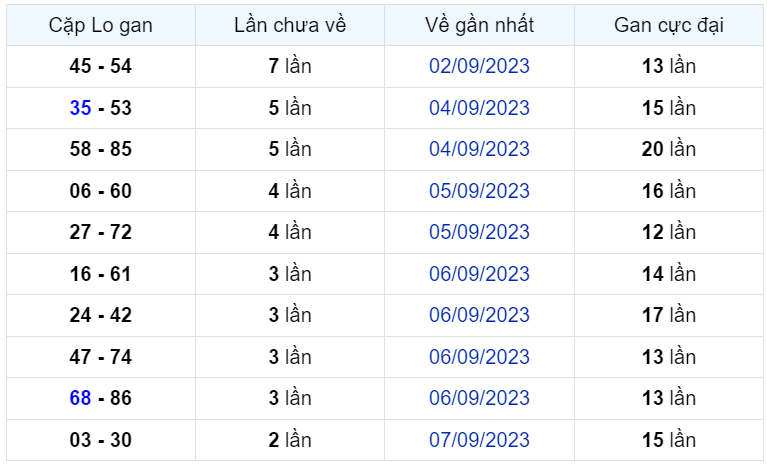 Bình luận KQXSMB 10092023 ơn giời đặc biệt đã nhỏ hơn 50 2