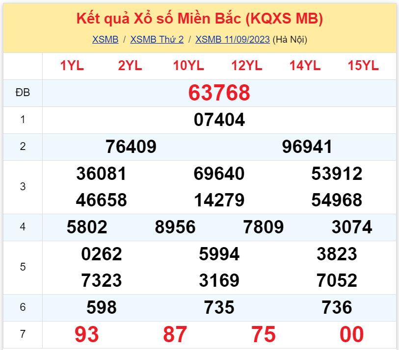 Bình luận KQXSMB 11092023 đặc biệt đã chuyển qua lớn hơn 50 3
