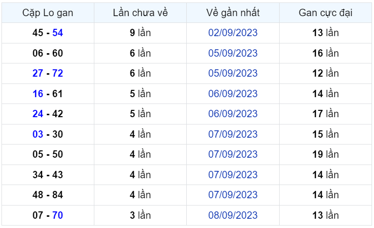 Bình luận KQXSMB 12092023 đặc biệt chuyển qua nhỏ hơn 50 2