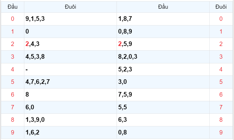 Bình luận KQXSMB 14092023 đặc biệt là kép 22 4