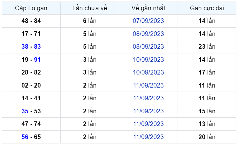 Bình luận KQXSMB 14092023 đặc biệt là kép 22 2