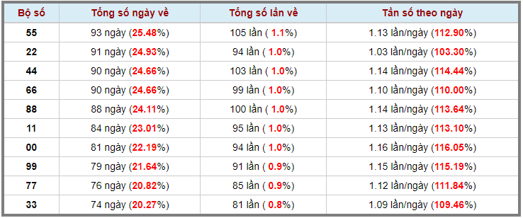 Loto kép XSMB 14092023 - Phân tích lô kép XSMB Thứ 5 hôm nay 3