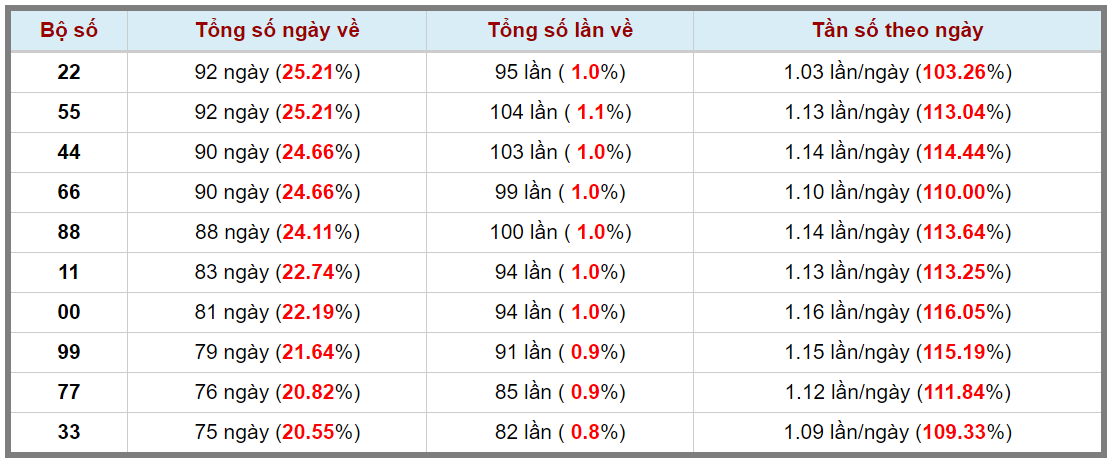 Loto kép XSMB 15092023 - Phân tích lô kép XSMB Thứ 6 hôm nay 3