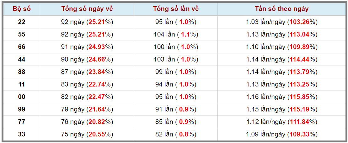 Loto kép XSMB 16092023 - Phân tích lô kép XSMB Thứ 7 hôm nay 3