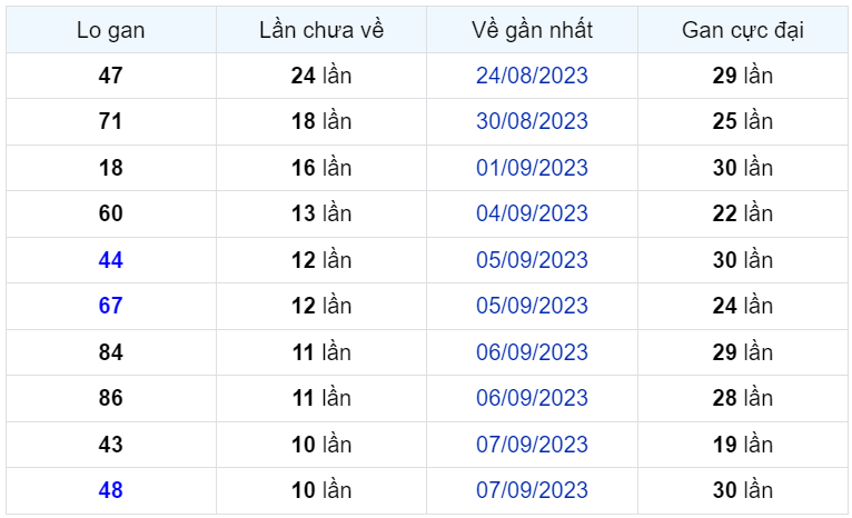 Bình luận KQXSMB 18092023 đặc biệt quay đầu nhỏ hơn 50 1