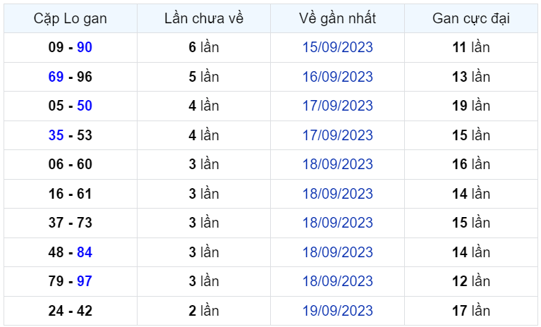 Bình luận KQXSMB 22092023 đặc biệt chuyển qua nhỏ hơn 50 2