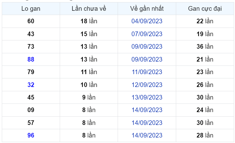 Bình luận KQXSMB 23092023 đặc biệt là kép 22 1