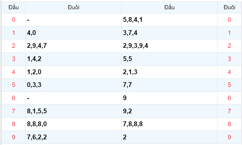 Bình luận KQXSMB 23092023 đặc biệt là kép 22 4