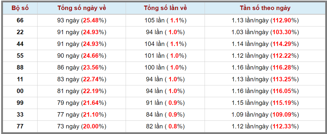 Loto kép XSMB 24092023 - Phân tích lô kép XSMB Chủ nhật hôm nay 3
