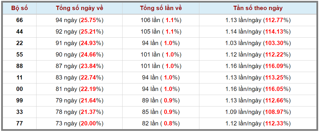 Loto kép XSMB 25092023 - Phân tích lô kép XSMB Thứ 2 hôm nay 3