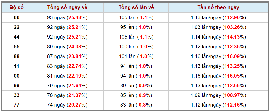 Loto kép XSMB 26092023 - Phân tích lô kép XSMB Thứ 3 hôm nay 3