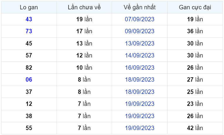 Bình luận KQXSMB 27092023 đặc biệt tiếp tục nhỏ hơn 50 1