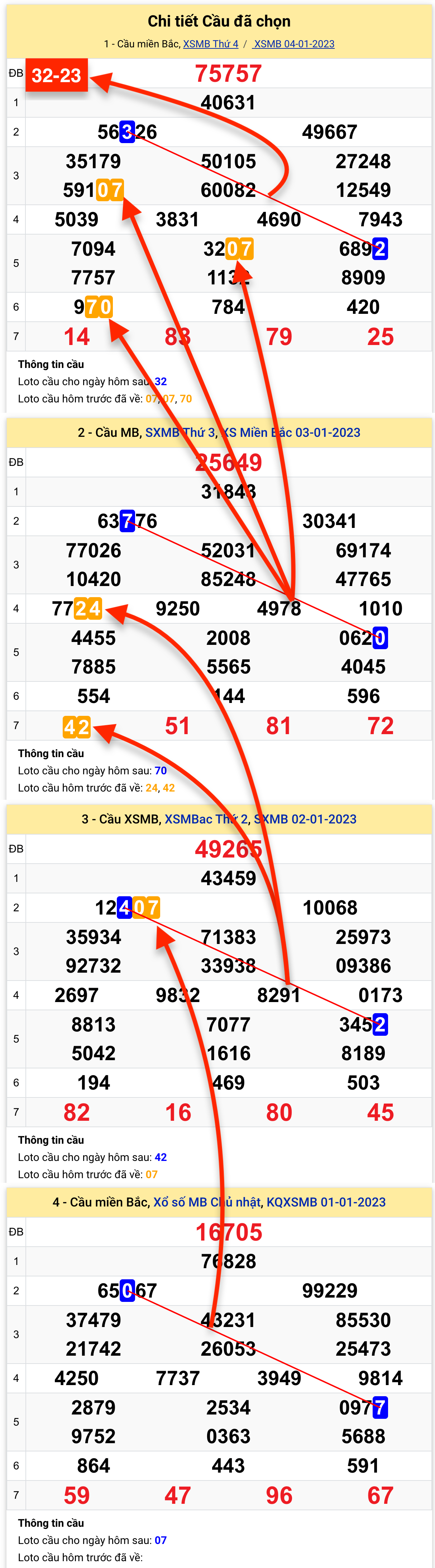 Phan tich XSMB 05012023 - Thong ke ket qua xo so mien Bac Thu 5 hom nay  hinh anh goc