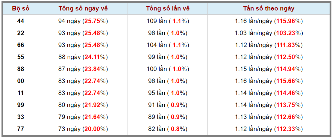 Loto kép XSMB 03102023 - Phân tích lô kép XSMB Thứ 3 hôm nay 3