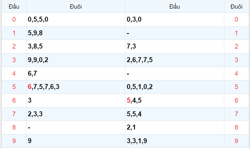 Bình luận KQXSMB 03102023 đặc biệt tiếp tục lớn hơn 50 4