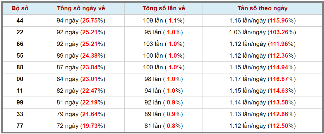 Loto kép XSMB 04102023 - Phân tích lô kép XSMB Thứ 4 hôm nay 3