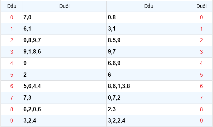 Bình luận KQXSMB 04102023 ơn giời đặc biệt đã nhỏ hơn 50 4