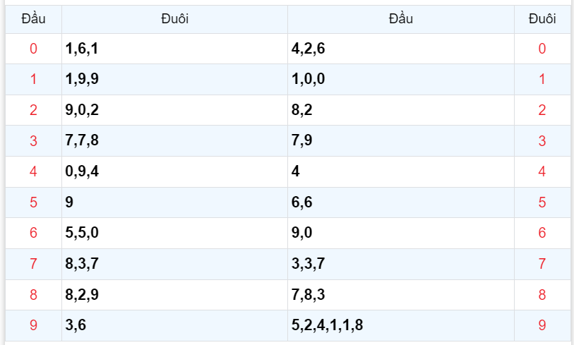 Bình luận KQXSMB 11102023 tiếp tục đặc biệt nhỏ hơn 50 4