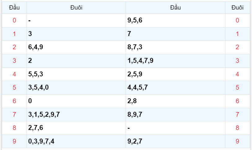 Bình luận KQXSMB 15102023 đặc biệt đã chuyển qua nhỏ hơn 50 4